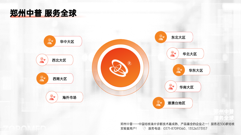 优惠活动办理大厅 -首页